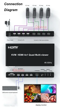 4K 60Hz KVM HDMI 4x1 Quad Screen Multi-Viewer 4 в 1 Выходе Поддержка PIP 90 ° 180 ° Флип USB Управление клавиатурой и мышью 4 шт. 2