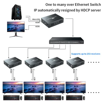 IP-сеть PWAY USB 2.0 KVM Extender Порты RJ45 1080P HDMI По локальной сети KVM Extender 200m HDMI KVM Extensor От Cat5 Cat5e Cat6