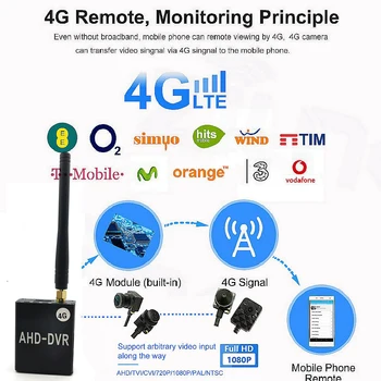 4G Sim Беспроводной Видеорегистратор Мониторинг Мини-Камеры Система Голосового Удаленного Мониторинга Сети 1080p AHD HD Широкоугольная Камера Ночного Видения