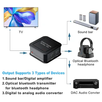 Цифровой оптический Аудиоразветвитель 1X3, Цифровой Оптоволоконный Аудиоразветвитель SPDIF TOSLINK, 1 вход 3 выхода, для Blue-Ray DVD HDTV 2